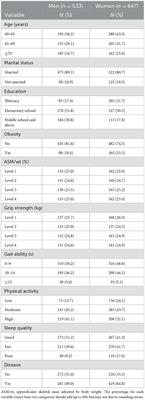 Physical activity, physical frailty and depressive symptoms among Chinese male and female older adults: do different indicators make a difference?